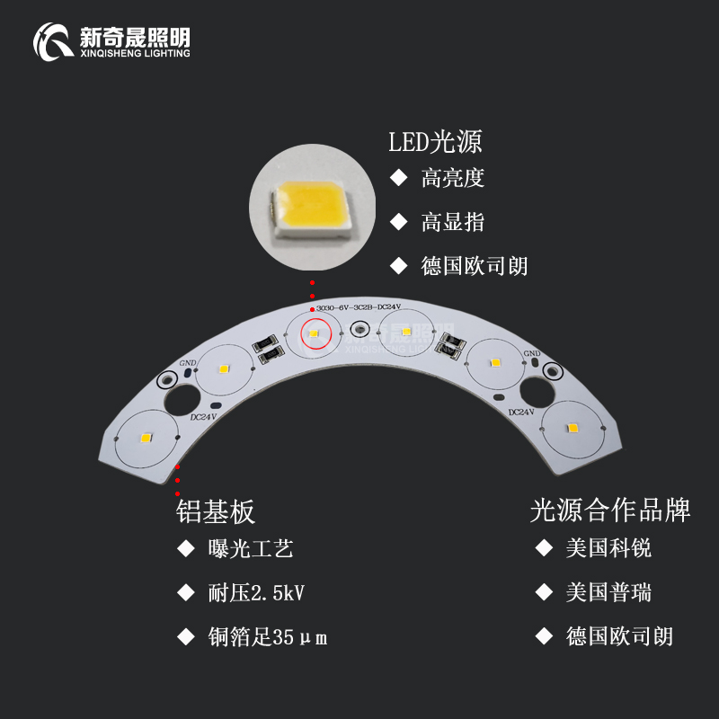 LED瓦楞燈